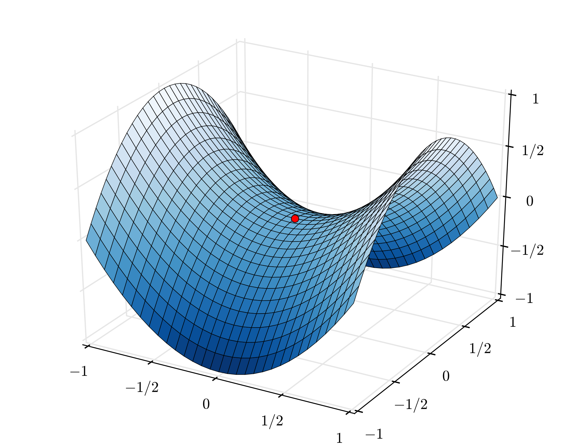 convex-concave function